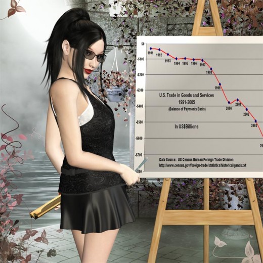 Teacher standing in front of a US Trade deficit chart.